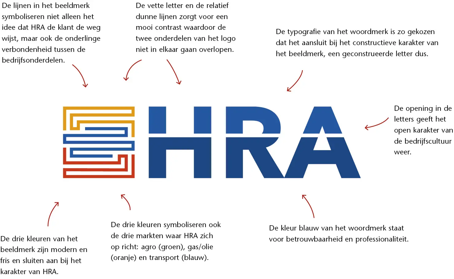 Uitleg logo HRA